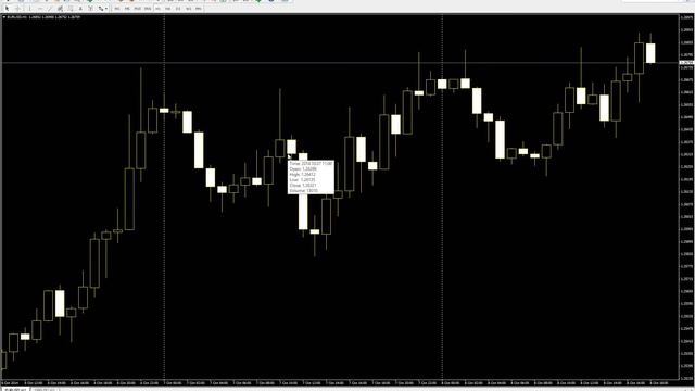 Intro to MetaTrader 4 смотреть онлайн