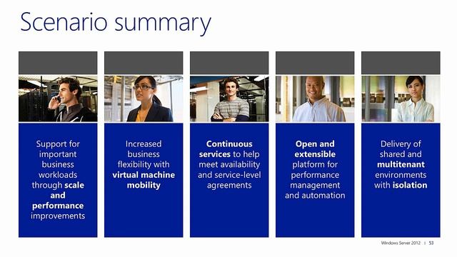 Windows Server 2012 Server Virtualization 6 смотреть онлайн