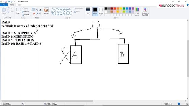 Linux file system | InfosecTrain смотреть онлайн