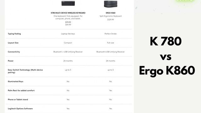 Logitech K780 keyboard | Multi-Device Wireless Keyboard смотреть онлайн