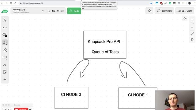 Buildkite parallel agents and how to use them for CI parallelisation смотреть онлайн