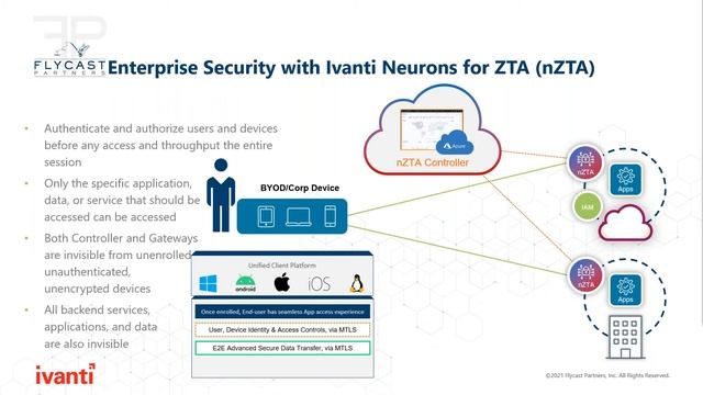 Flycast Partners & Ivanti | Neurons for Zero-Trust Access смотреть онлайн