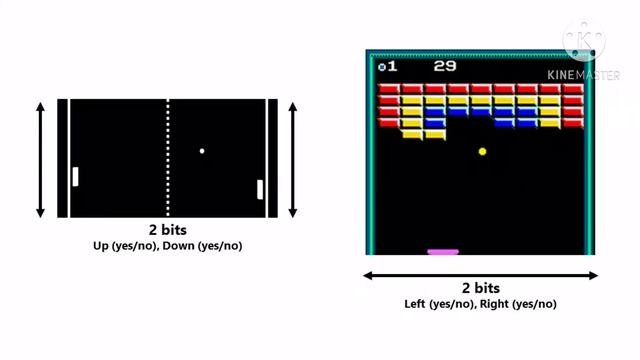 64 bits, 32 bits, 16 bits, 8 bits, 4 bits, 2 bits, 1 bit, but it’s everything смотреть онлайн