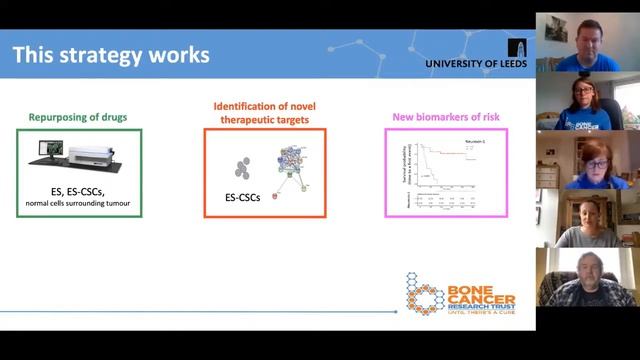 #BiteSizeResearch - Webinar 8 смотреть онлайн