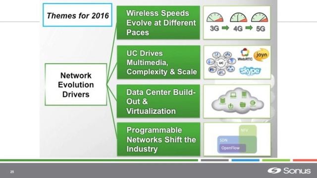 Editorial Webinar: 2016 Predictions: VoLTE, VoWiFi, 5G, IOT, Hiring Trends and more смотреть онлайн