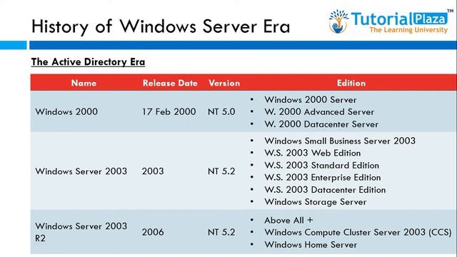 01 Introduction to MCSA Windows Server 2016 70-740 Exam смотреть онлайн