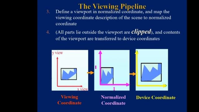 Viewing Pipeline in computer graphics |Window to viewport transformation in computer graphics|Lec-3 смотреть онлайн