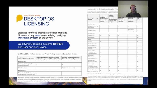 What is Windows 11? | How to License Microsoft Operating System смотреть онлайн