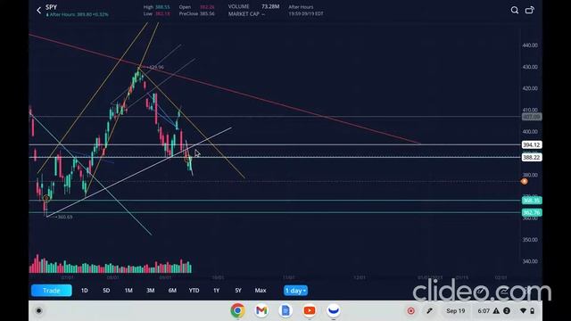 Where to add puts on SPY and APPLE смотреть онлайн