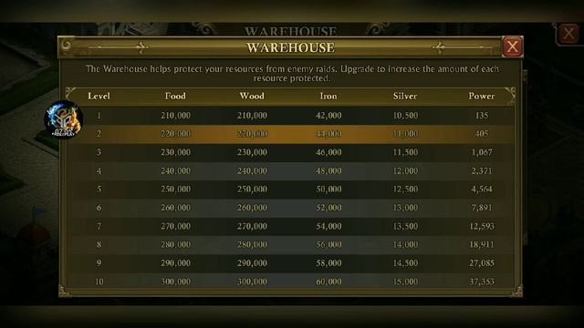 Guns of Glory - Starting a Brand New Account! смотреть онлайн