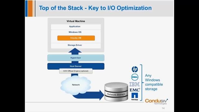 Lunch Learn 50% Faster VMs No Hardware Required 10 2 2013 смотреть онлайн