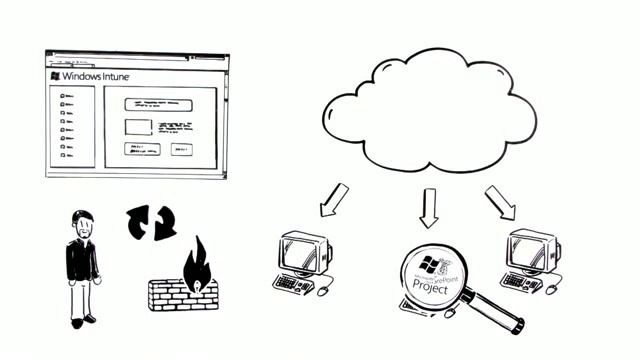 Microsoft Windows Intune смотреть онлайн