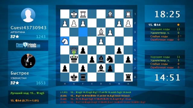 Chess Game Analysis: Guest43730943 - Быстрее : 0-1 (By ChessFriends.com)