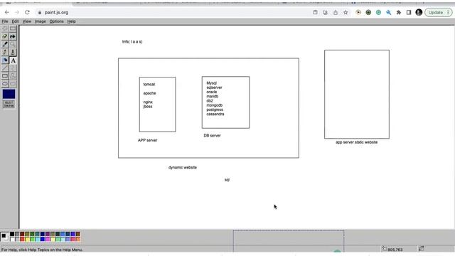 Devops class8 | Linux webserver(httpd) telugu| part1 смотреть онлайн