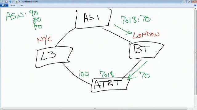 100 - BGP Local Preference, BGP Local Preference and Communities, BGP AS-Path Prepending смотреть онлайн