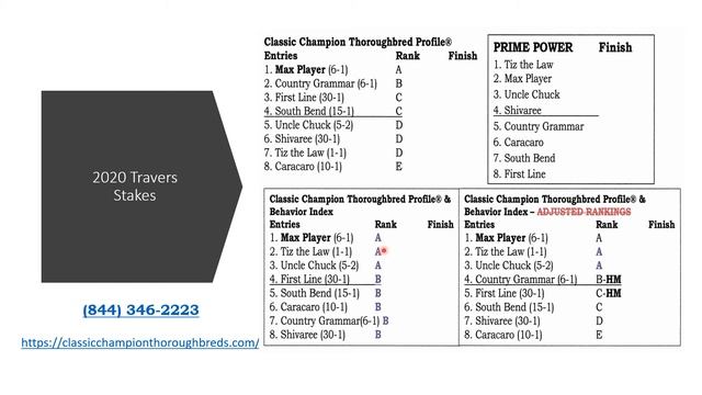 2020 Travers Stakes смотреть онлайн