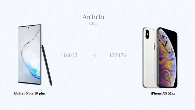 Galaxy note10 plus and iPhone XS max benchmark comparison смотреть онлайн