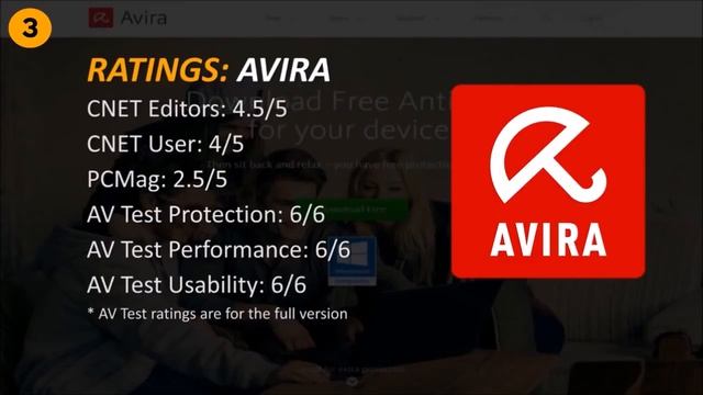The top 5 most popular free antivirus software 2016 смотреть онлайн