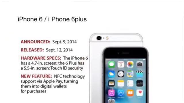 Different Apple iPhone models (year 2017 - 2020) смотреть онлайн