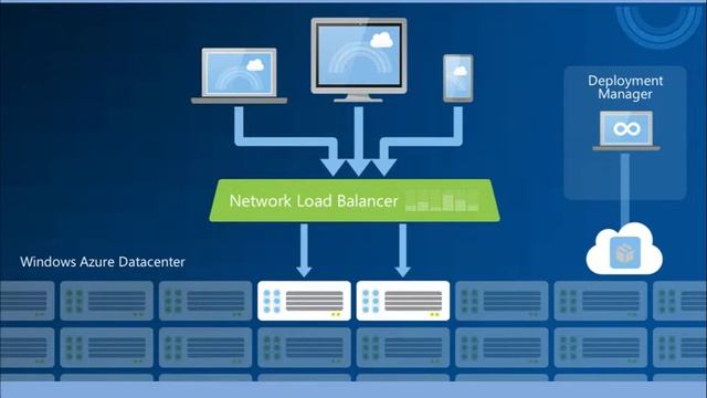 MMS 2012 Welcome Windows Azure An Introduction to Microsoft’s Public Cloud Platform смотреть онлайн