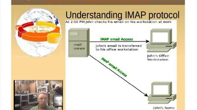 Intro to Email and Messaging смотреть онлайн
