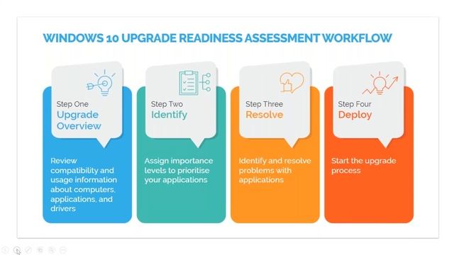 Webinar | Embrace Windows 10 to Deliver a Digitised Workplace смотреть онлайн