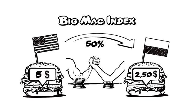 Big Mac Index explained explainity explainer video