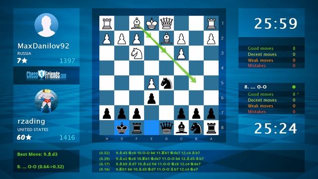 Chess Game Analysis: MaxDanilov92 - rzading : 0-1 (By ChessFriends.com) смотреть онлайн