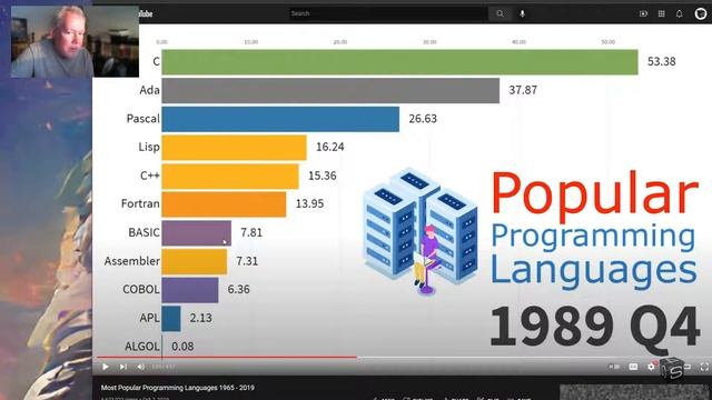The Top Computer Languages: A 5-Minute Video Stretched Out to 1 Hour and 15 Minutes смотреть онлайн