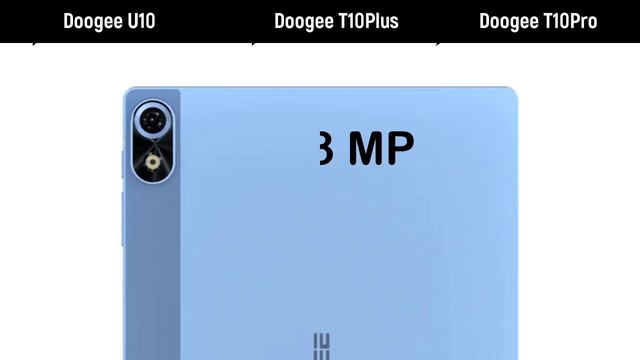 Doogee U10 Vs Doogee T10Plus Vs Doogee T10Pro