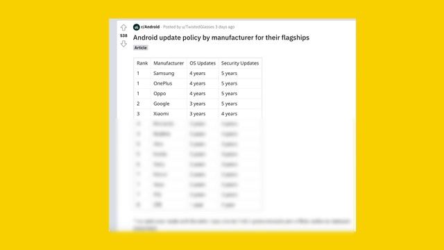 Android Announced Our Update Policy || aapko kitne update milege 🤔 смотреть онлайн