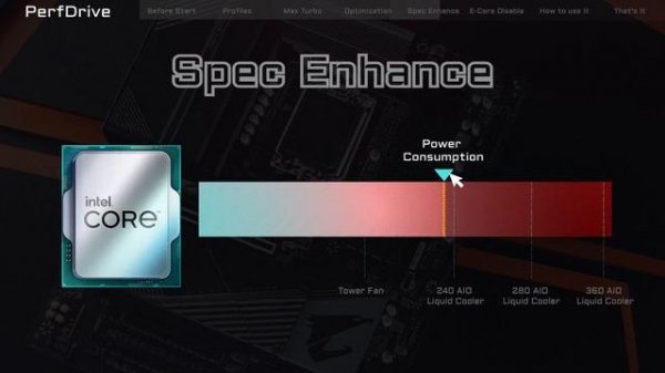 GIGABYTE PerfDrive Guide Easy BIOS Setting for Optimized PC Performance｜AORUS 101