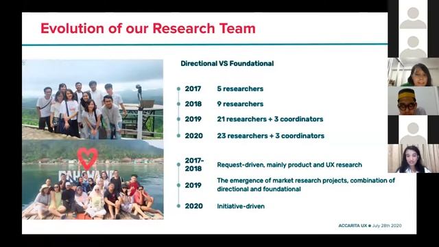 5th - How to Conduct UX Research, by Nora Razak & Ananda Nadya смотреть онлайн