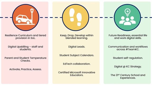 Kate Hayward-Pretty - Our Digital Future: The Landscape of Learning and Teaching Post-Lockdown смотреть онлайн