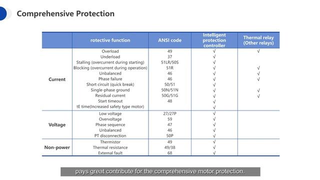 Intelligent Motor Control and Protection System ELECNOVA/SFERE ELECTRIC смотреть онлайн
