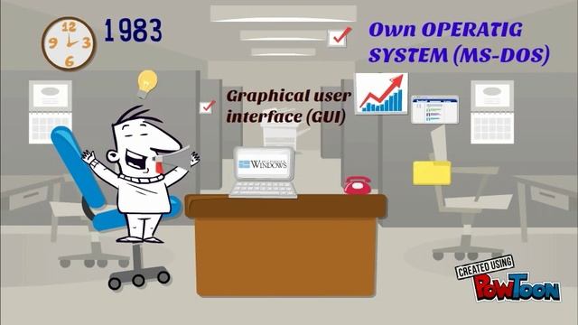 WINDOWS OPRATING SYSTEM смотреть онлайн