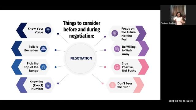 How To Negotiate And Ace The Interview - Folakemi Oladimeji смотреть онлайн