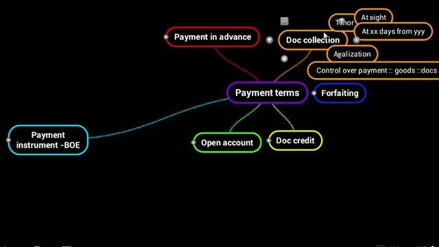 payment methods in international trade basics 1 смотреть онлайн