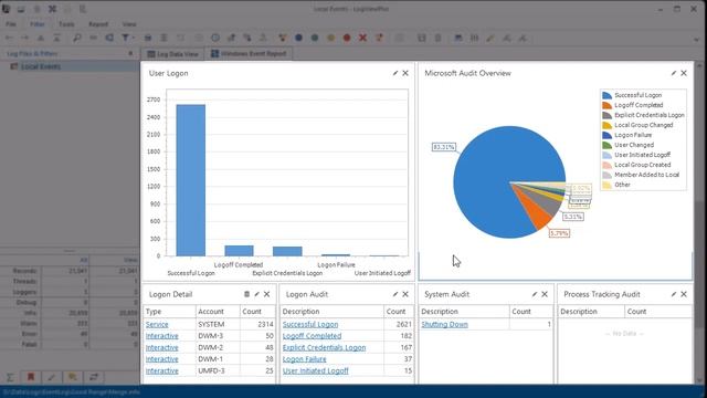 Windows Event Log Analysis with LogViewPlus смотреть онлайн
