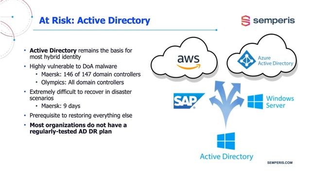 Ransomware vs.Active Directory Backups: What Can Throw a Wrench Into Your Disaster Recovery Process смотреть онлайн