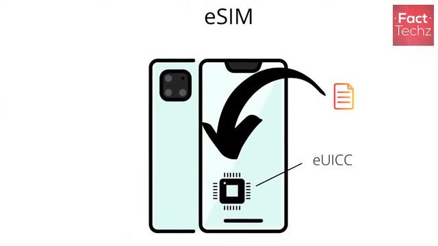 🤔 iPhone Me Dual Sim Kyun Nahi Hota Hai 😆 ? Why iPhone Has No DSim? Technical Reasons смотреть онлайн