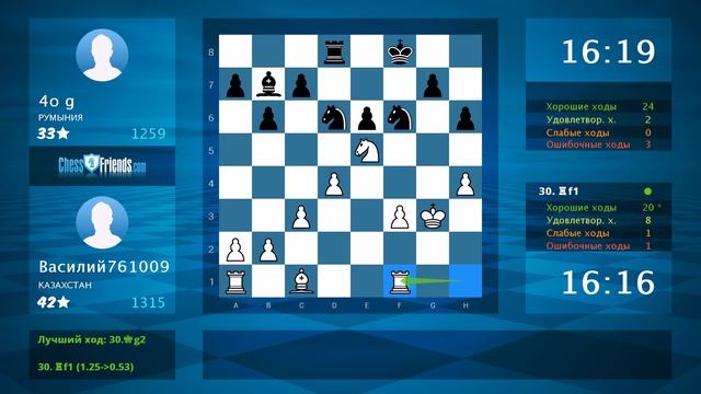 Chess Game Analysis: Василий761009 - 4o g : 1-0 (By ChessFriends.com) смотреть онлайн