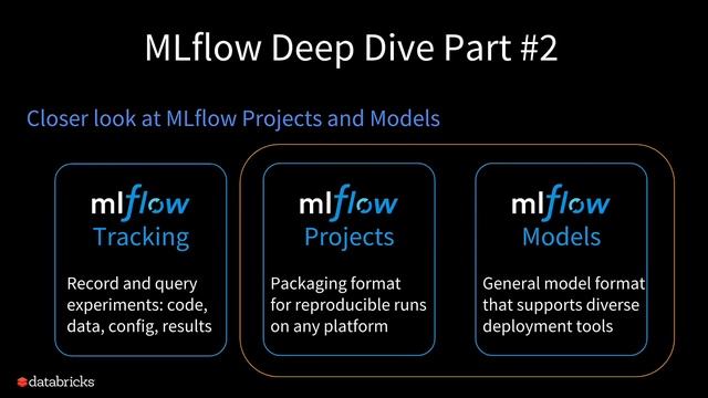 MLflow: Infrastructure for a Complete Machine Learning Life Cycle with Mani Parkhe & Tomas Nykod смотреть онлайн