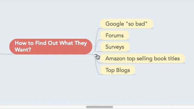 How to create an irresistable opt in gift смотреть онлайн