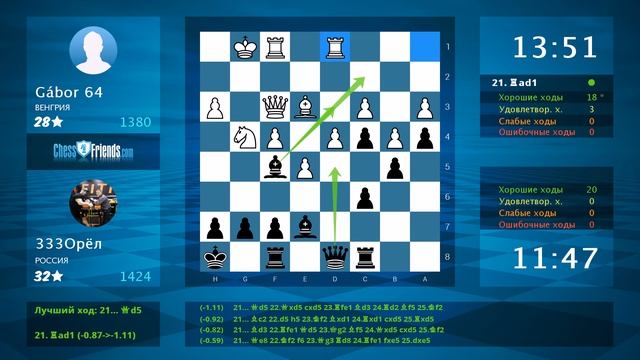 Chess Game Analysis: Gábor 64 - 333Орёл : 0-1 (By ChessFriends.com) смотреть онлайн