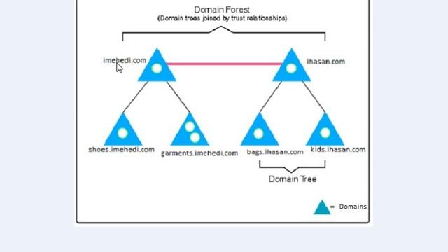 Active Directory Domain Controller Server 2003 Part 1 (Bangla) смотреть онлайн