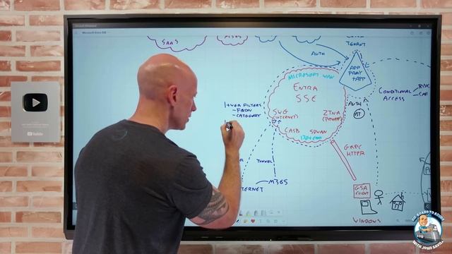 Microsoft Entra Security Service Edge Overview смотреть онлайн