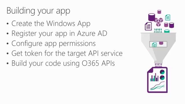 Microsoft Ignite 2015 Building Windows 10 Apps for Office 365 смотреть онлайн