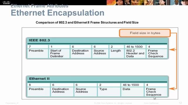 CCNA 1 Cap5 Ethernet Parte I смотреть онлайн