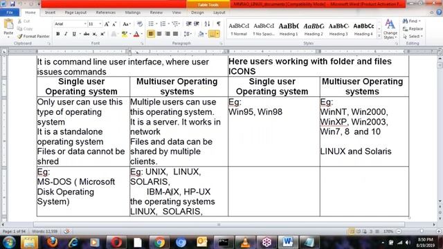 UNIX/LINUX tutorial || Class - 1 || by Mr. Nageswar Rao On 19-08-2019 смотреть онлайн